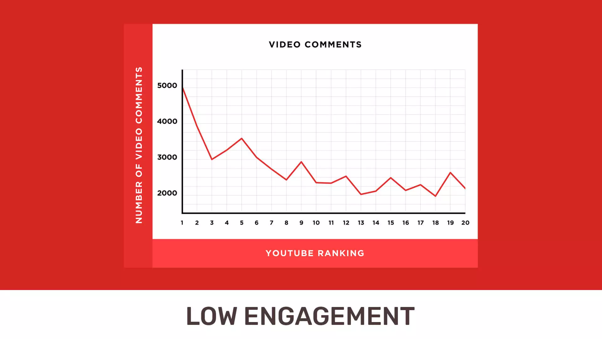 Low Engagement